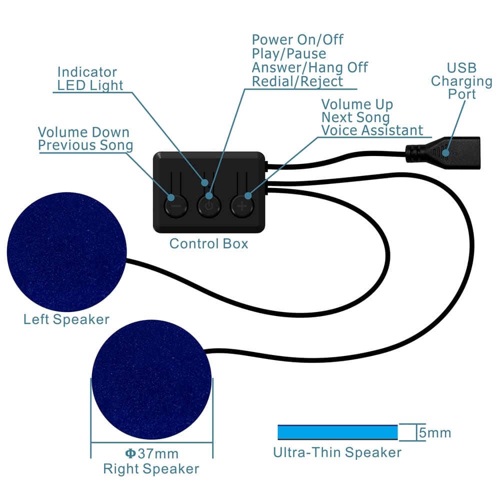 Bluetooth-slaapmaskerdiagram hoe het werkt